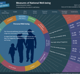 Measuring National Wellbeing in United Kingdom